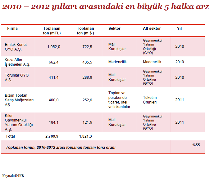 Ekran Alıntısı