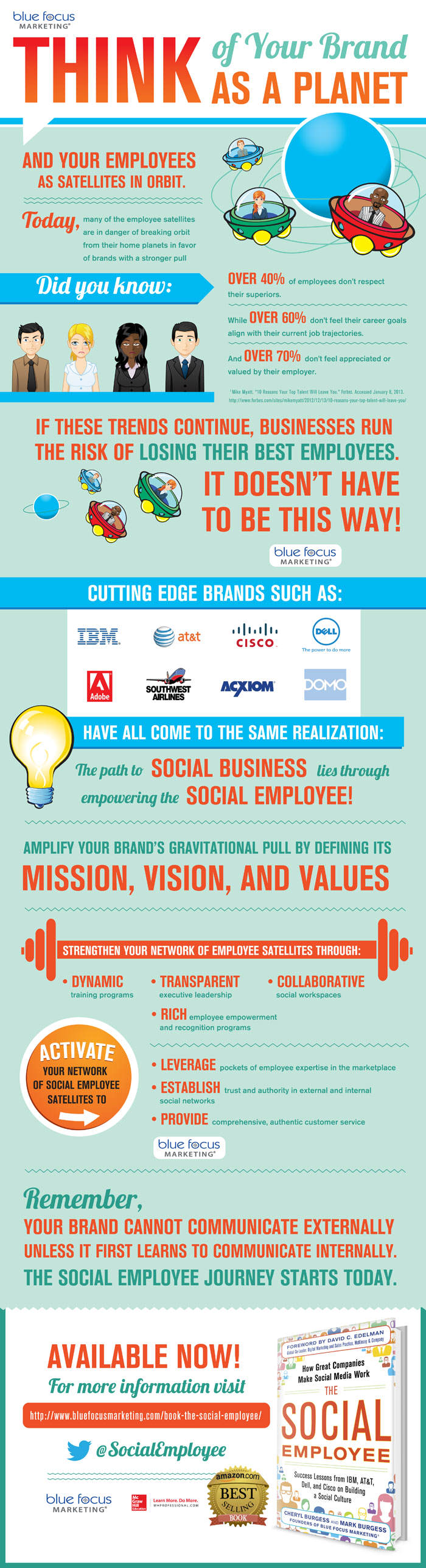 MC687_Resolution_FINAL_SocialEmployee_infographic1-copy-2