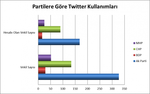 Partilere-Gore-Twitter-Kullanimlari-1