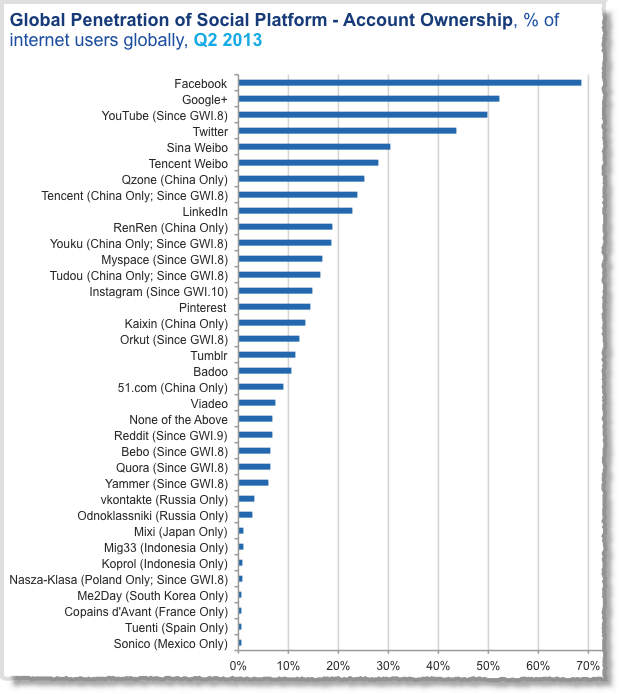 Social-media-facts-figures-and-statistics-2013-1