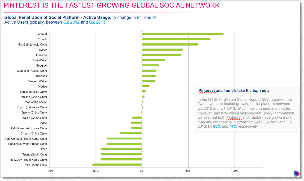 Social-media-facts-figures-and-statistics-2013-3