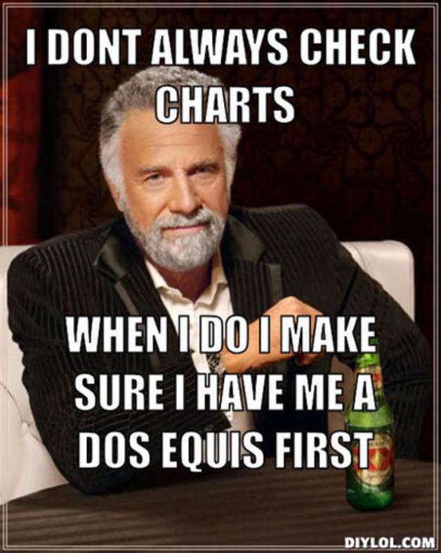 resized_the-most-interesting-man-in-the-world-meme-generator-i-dont-always-check-charts-when-i-do-i-make-sure-i-have-me-a-dos-equis-first-03c1e9