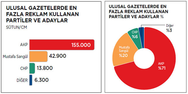 siyasetin-reklam-tablosu-mediacat-mayis-2014-2-gazeteler