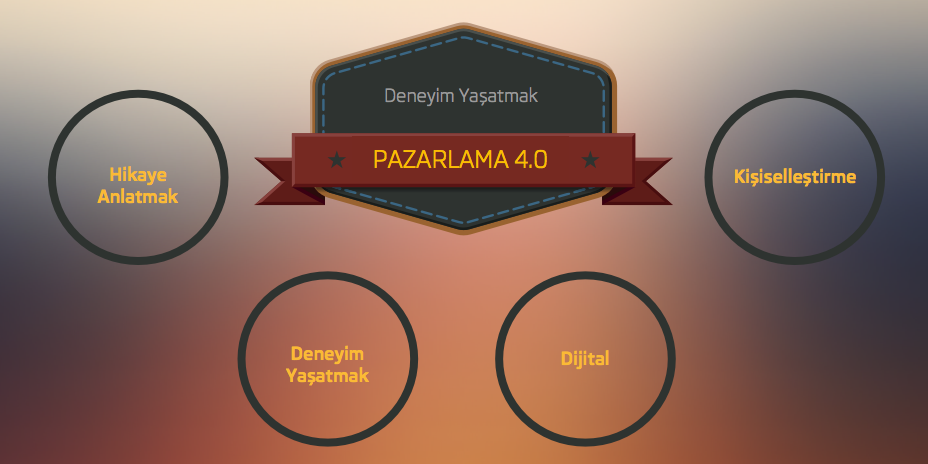 pazarlama 4.0.007