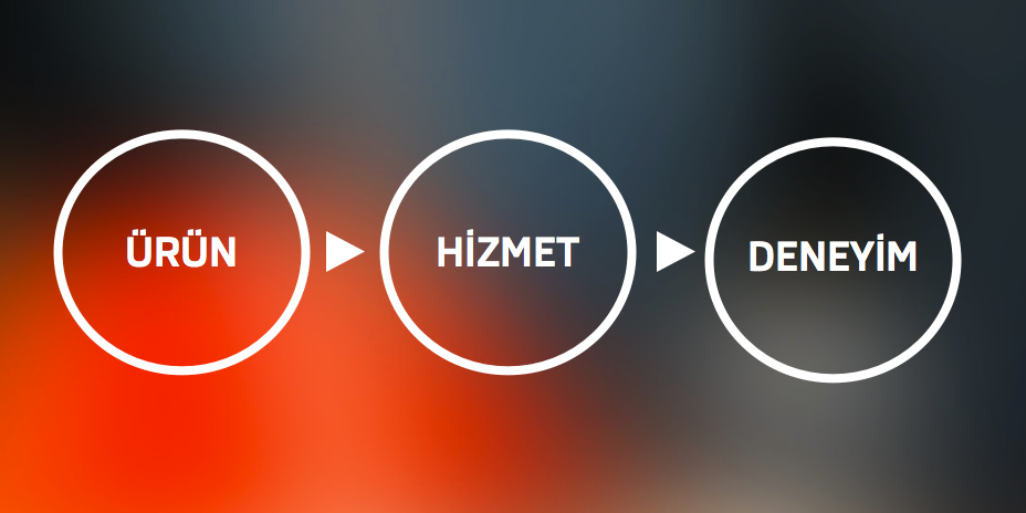 Ürün hizmet deneyim.003