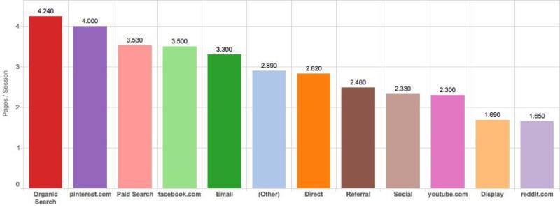 Pinterest-Referral-Traffic-800x304