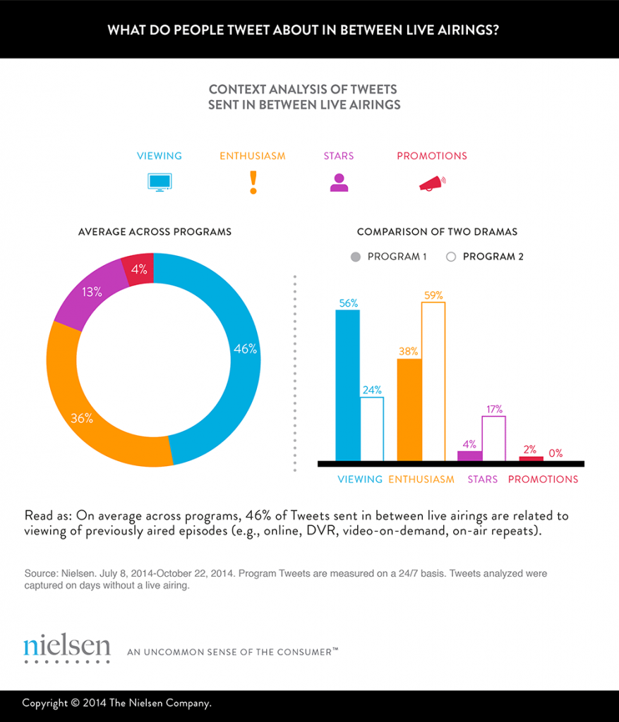 Extending-Twitter-TV-Engagement-Beyond-Live_Qualitative