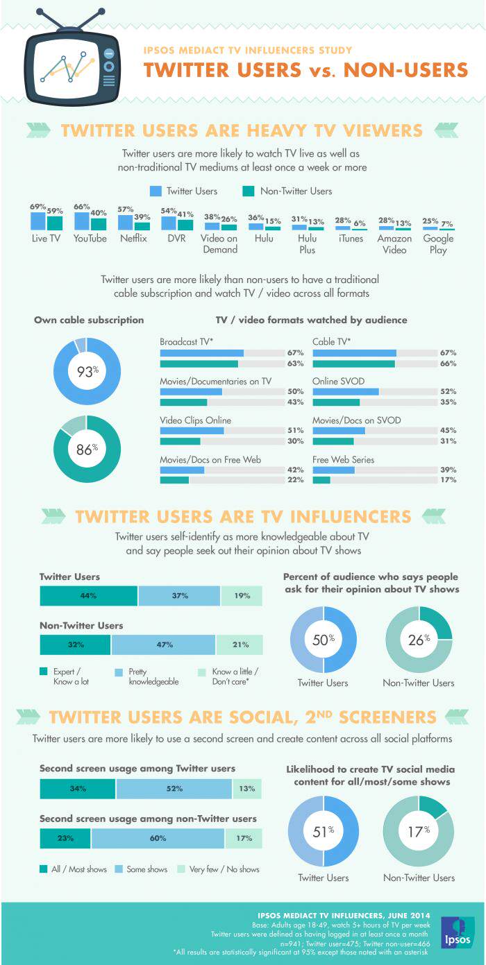 IPSOS_TV_Influencer_Infographic_FINAL_12.10.14