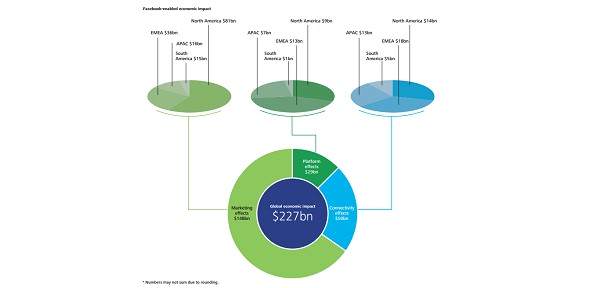 facebook-impact