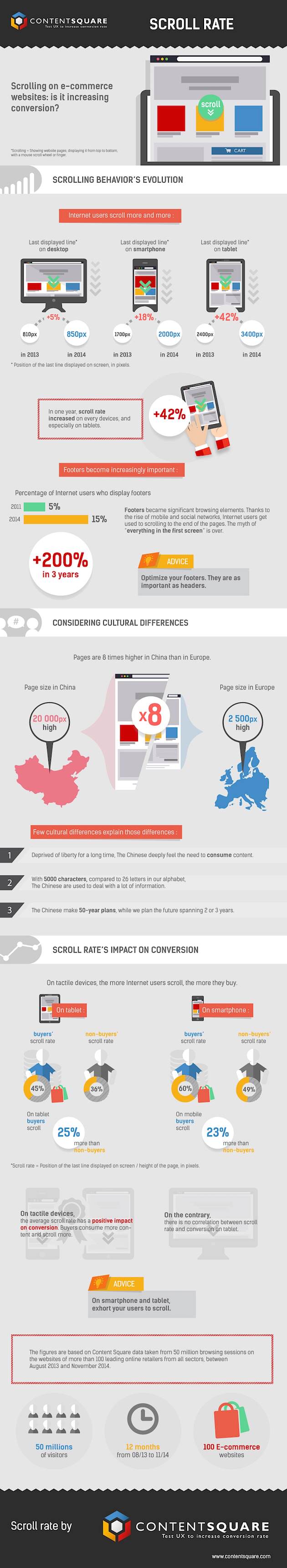 scroll-ecommerce-contentsquare-160115