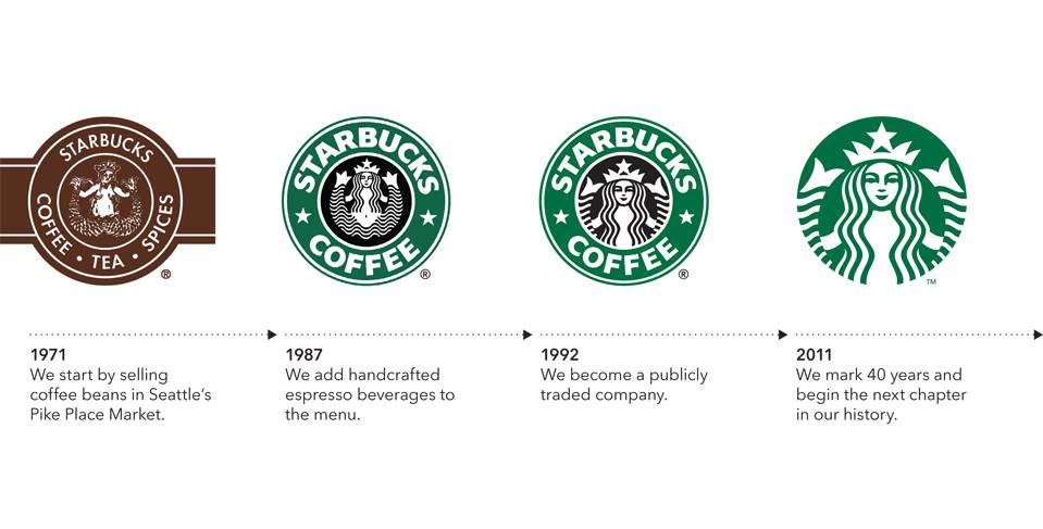 starbucks-logo-history