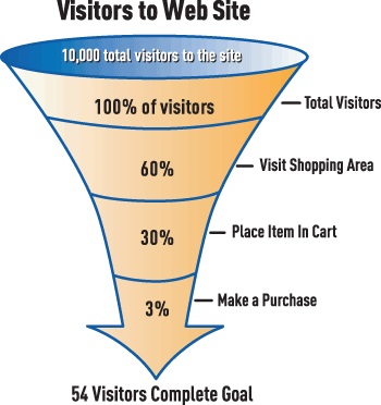 visitor