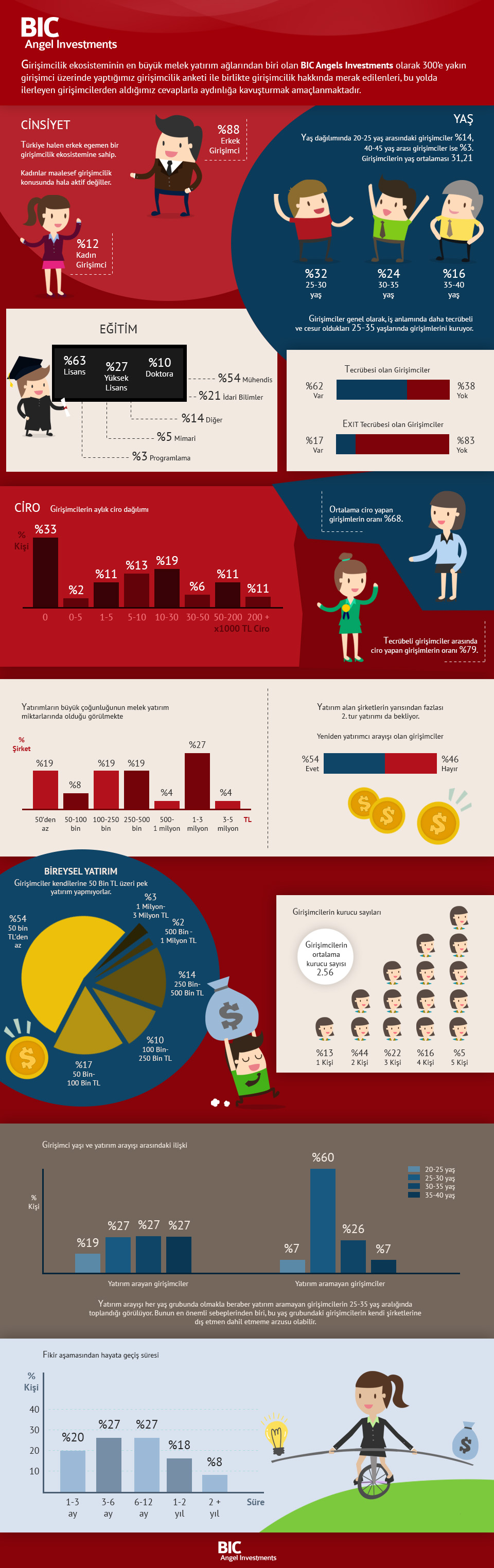 1447081171_BIC_INFOGRAFIK_Total