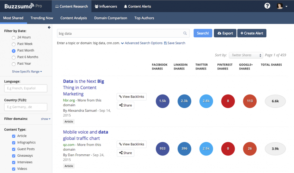 buzzsumo pz