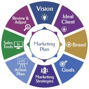 marketing-plan-coaching