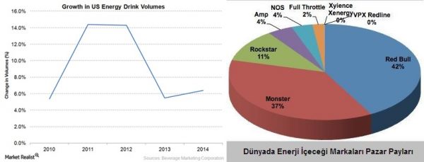 Energy-drink-volumes-horzss