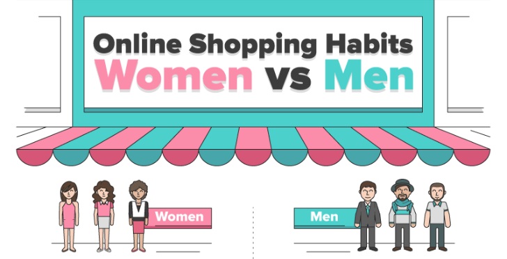 Online-Shopping-Habits