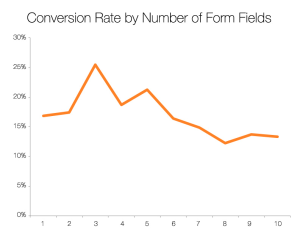 dönüşüm-optimizasyonu-form-alanı-300x232