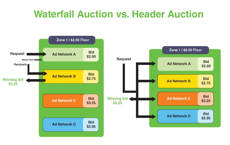 header-bidding-gorsel