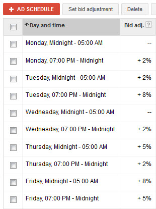 AdWords-schedule-bid-adjustments