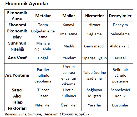 ekonomik-ayrim