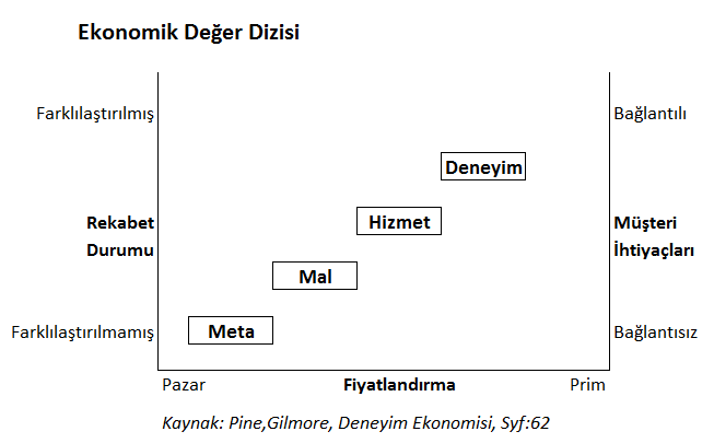 ekonomik-deger