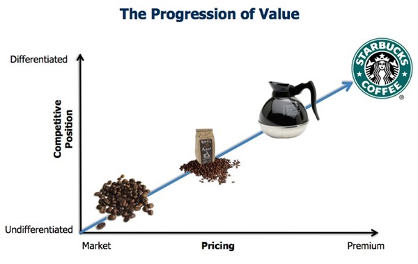 starbucks-value