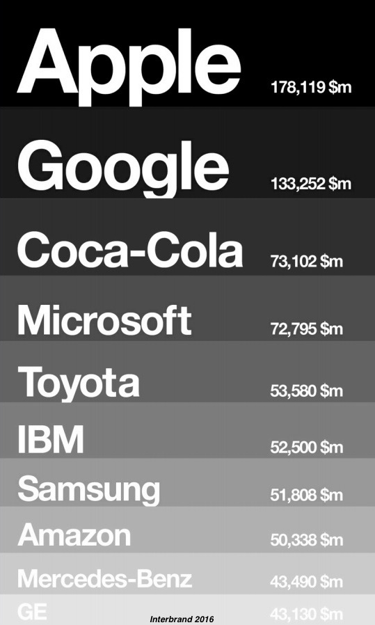 top10brandsb-interbrand-281016