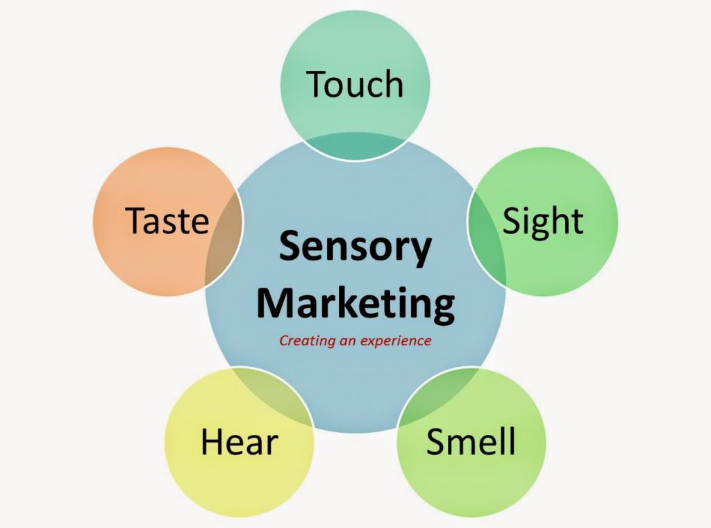 sensory-marketing